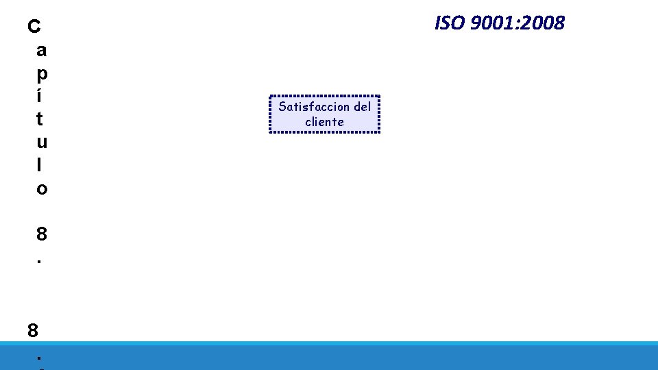 C a p í t u l o 8. ISO 9001: 2008 Satisfaccion del