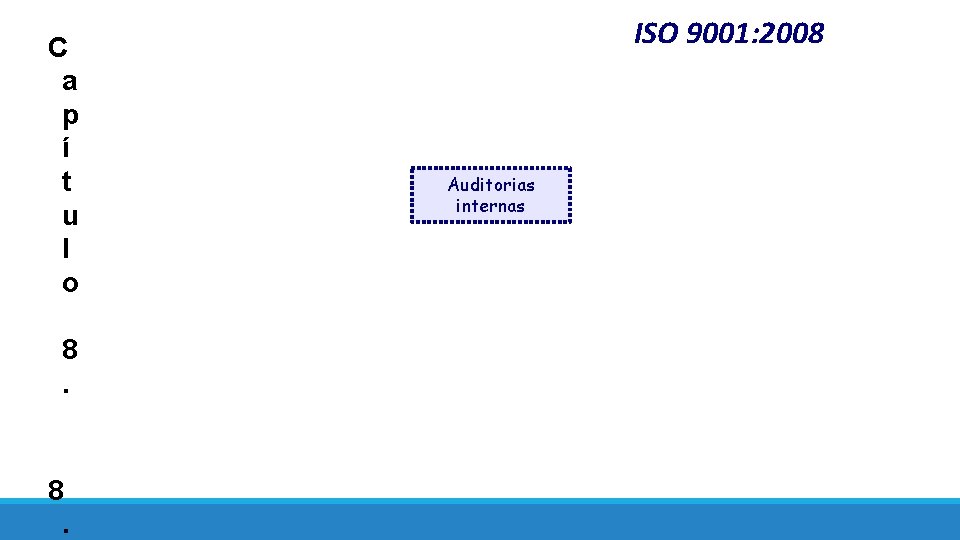 C a p í t u l o 8. ISO 9001: 2008 Auditorias internas