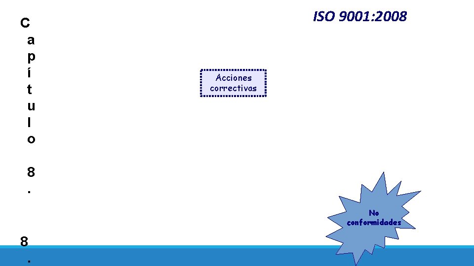 C a p í t u l o ISO 9001: 2008 Acciones correctivas 8.