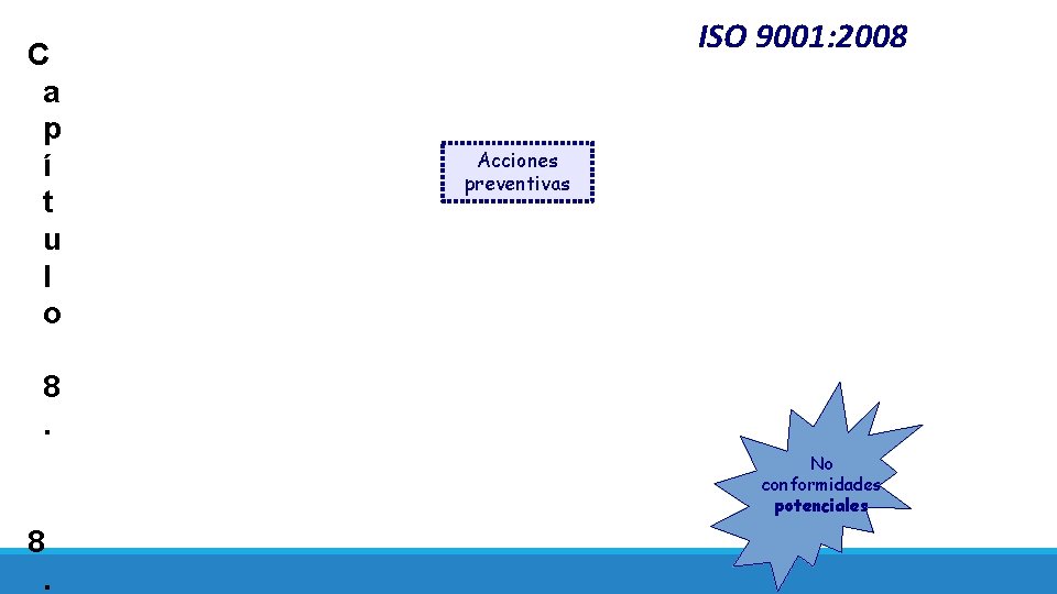 C a p í t u l o ISO 9001: 2008 Acciones preventivas 8.