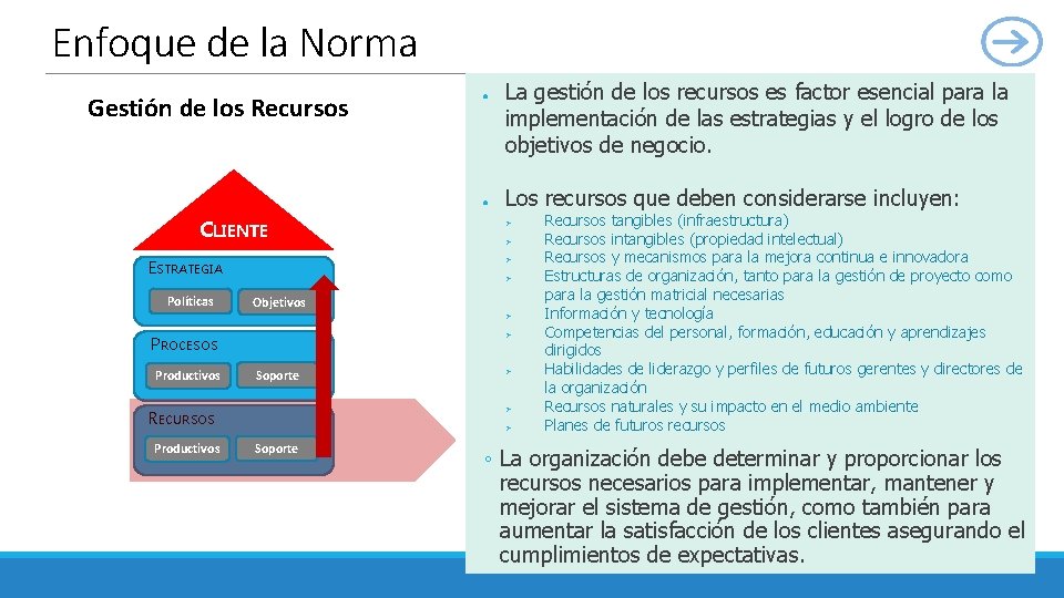 Enfoque Normade Calidad ISO 9001 Sistemasde dela. Gestión de los Recursos ● ● CLIENTE