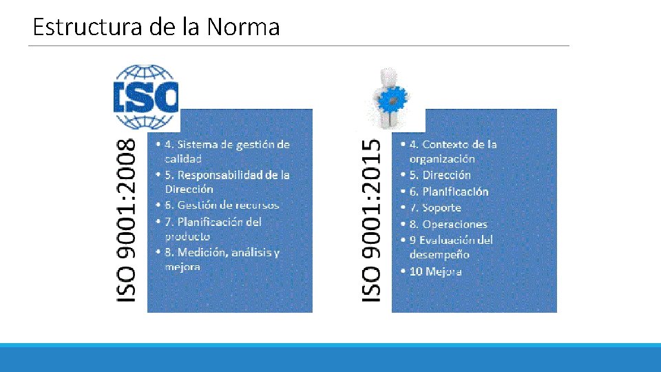 Estructura de la Norma 