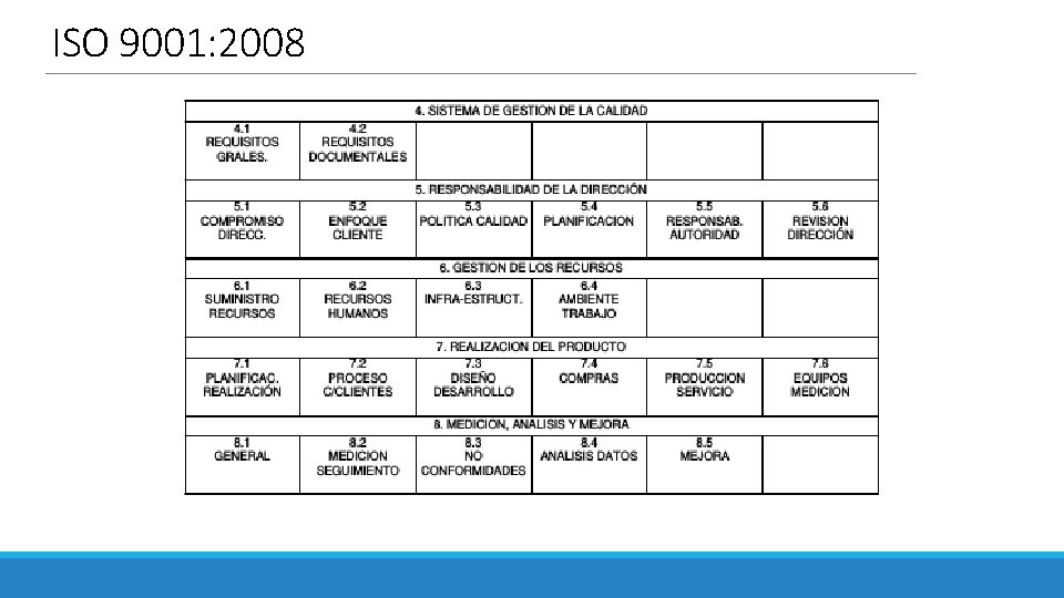 ISO 9001: 2008 