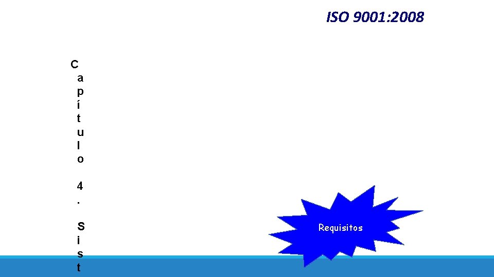 ISO 9001: 2008 C a p í t u l o 4. S i