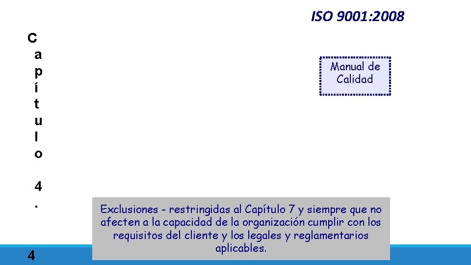 ISO 9001: 2008 C a p í t u l o 4. 4 Manual