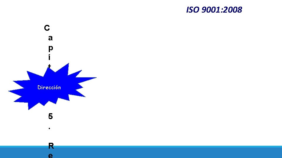 ISO 9001: 2008 C a p í t u Dirección l o 5. R