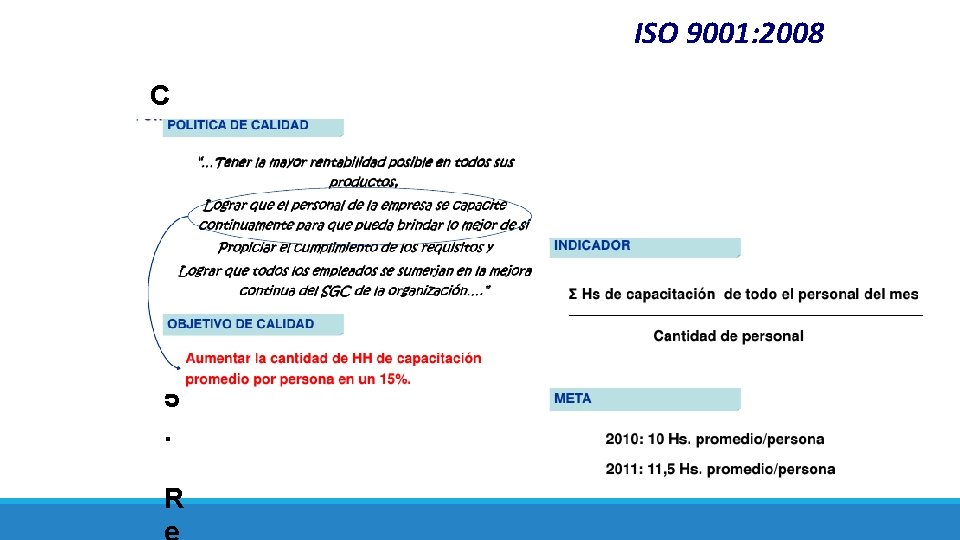 ISO 9001: 2008 C a p í t u l o 5. R 