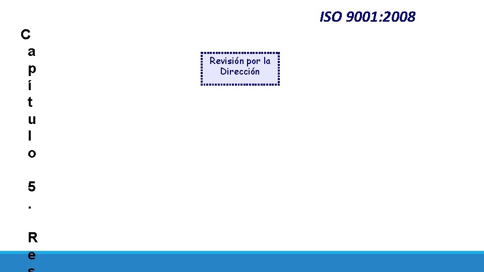 ISO 9001: 2008 C a p í t u l o 5. R e