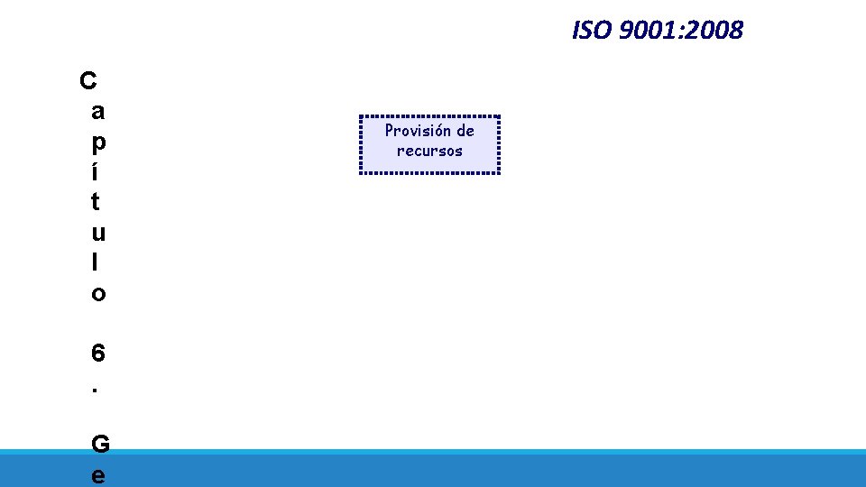 ISO 9001: 2008 C a p í t u l o 6. G e