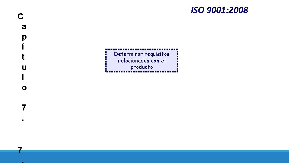 C a p í t u l o 7. 7 ISO 9001: 2008 Determinar