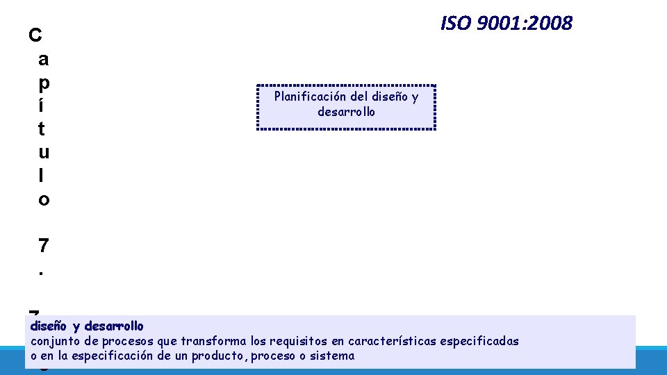C a p í t u l o ISO 9001: 2008 Planificación del diseño