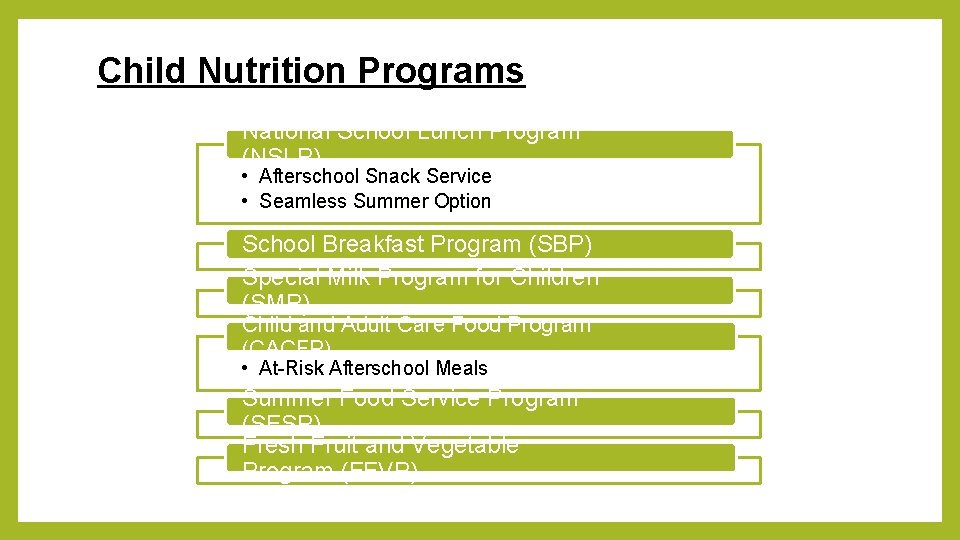 Child Nutrition Programs National School Lunch Program (NSLP) • Afterschool Snack Service • Seamless