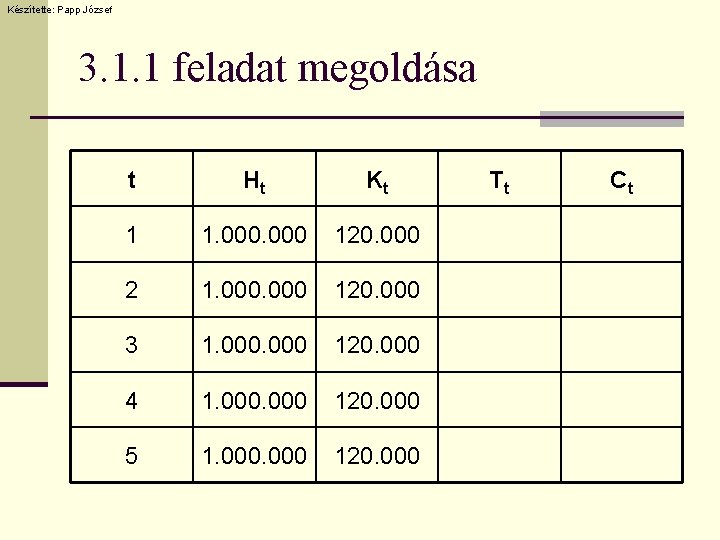 Készítette: Papp József 3. 1. 1 feladat megoldása t Ht Kt 1 1. 000