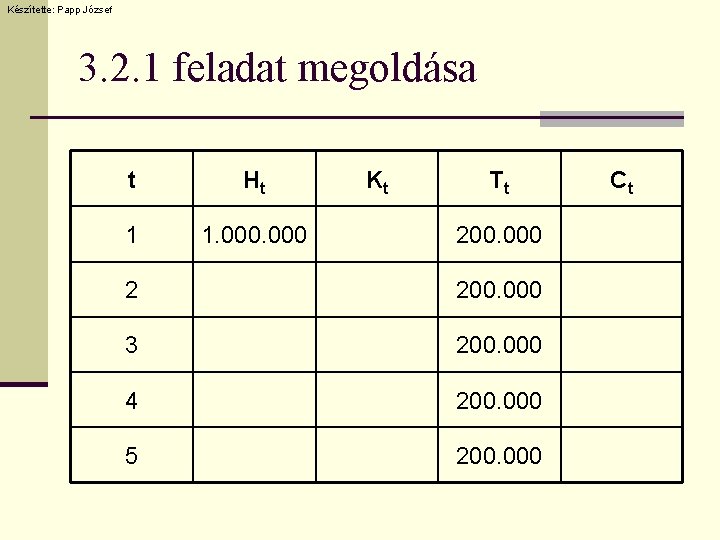 Készítette: Papp József 3. 2. 1 feladat megoldása t Ht 1 1. 000 Kt