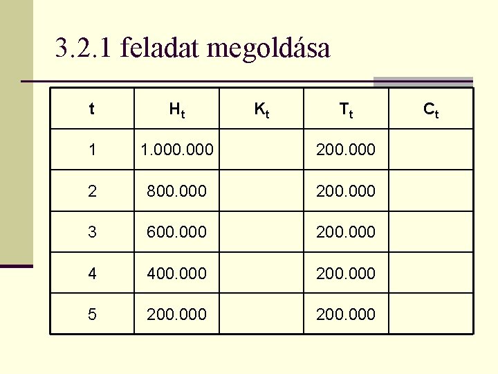 3. 2. 1 feladat megoldása t Ht Kt Tt 1 1. 000 200. 000