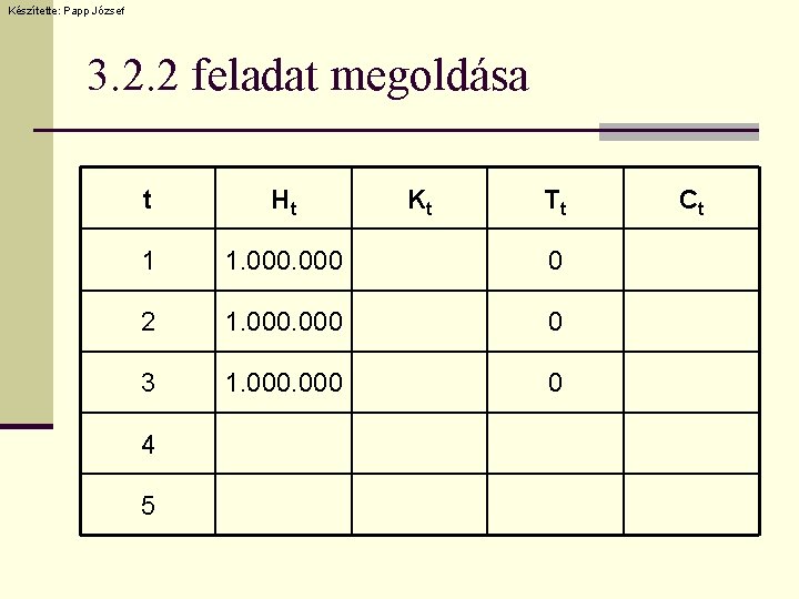 Készítette: Papp József 3. 2. 2 feladat megoldása t Ht 1 1. 000 0