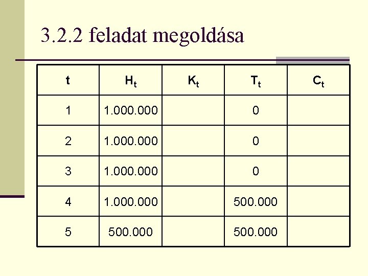 3. 2. 2 feladat megoldása t Ht Kt Tt 1 1. 000 0 2