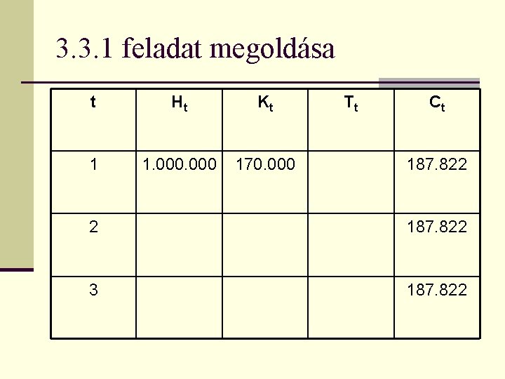 3. 3. 1 feladat megoldása t Ht Kt 1 1. 000 170. 000 Tt