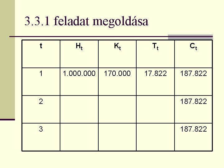 3. 3. 1 feladat megoldása t Ht Kt Tt Ct 1 1. 000 170.