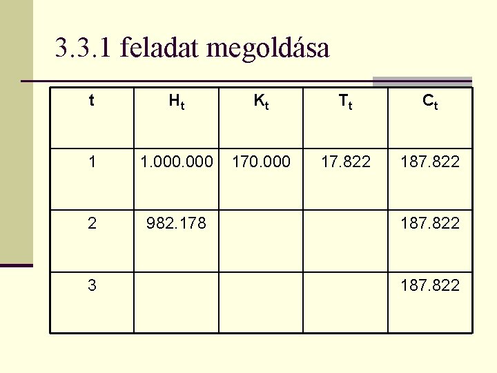 3. 3. 1 feladat megoldása t Ht Kt Tt Ct 1 1. 000 170.