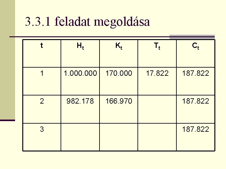 3. 3. 1 feladat megoldása t Ht Kt Tt Ct 1 1. 000 170.