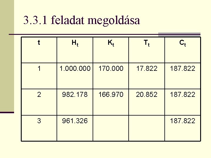 3. 3. 1 feladat megoldása t Ht Kt Tt Ct 1 1. 000 170.