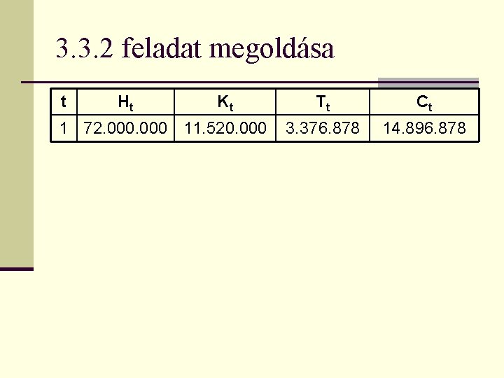 3. 3. 2 feladat megoldása t Ht Kt 1 72. 000 11. 520. 000