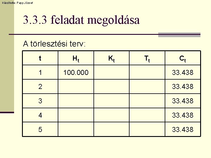 Készítette: Papp József 3. 3. 3 feladat megoldása A törlesztési terv: t Ht 1