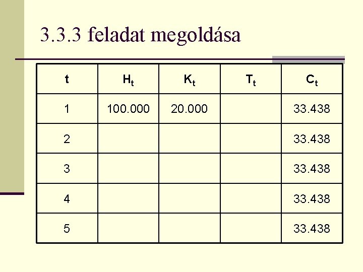 3. 3. 3 feladat megoldása t Ht Kt 1 100. 000 20. 000 Tt