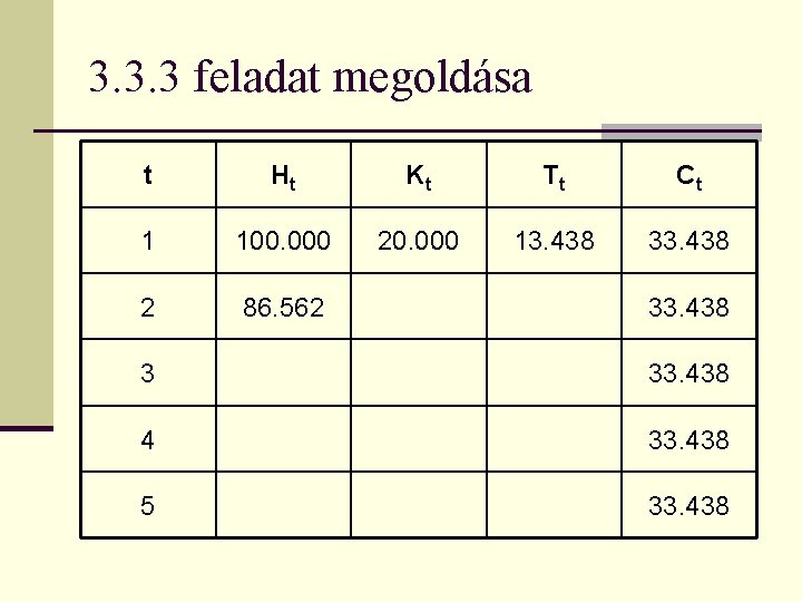 3. 3. 3 feladat megoldása t Ht Kt Tt Ct 1 100. 000 20.