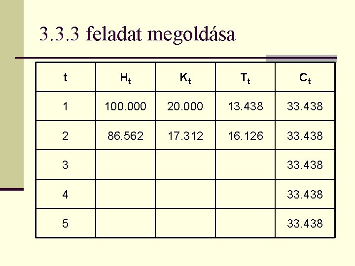 3. 3. 3 feladat megoldása t Ht Kt Tt Ct 1 100. 000 20.