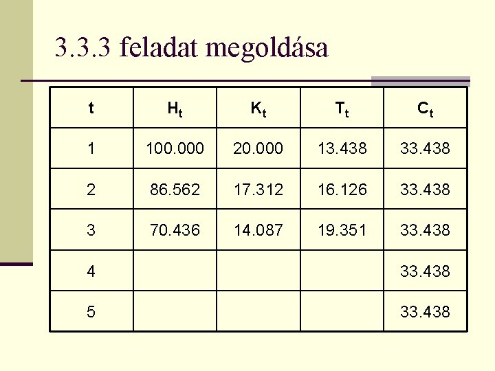 3. 3. 3 feladat megoldása t Ht Kt Tt Ct 1 100. 000 20.