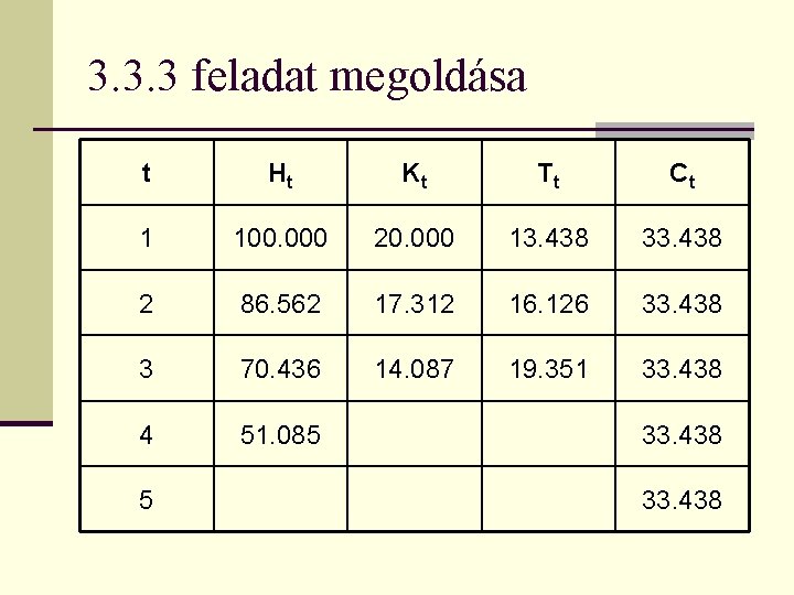 3. 3. 3 feladat megoldása t Ht Kt Tt Ct 1 100. 000 20.