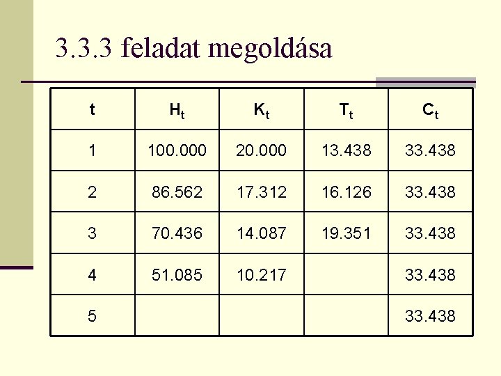 3. 3. 3 feladat megoldása t Ht Kt Tt Ct 1 100. 000 20.