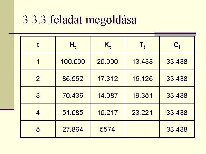 3. 3. 3 feladat megoldása t Ht Kt Tt Ct 1 100. 000 20.