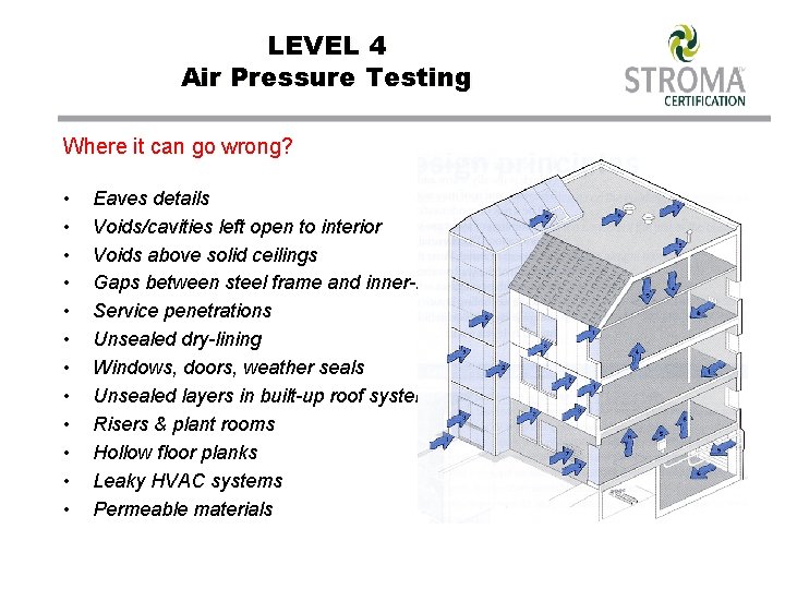 LEVEL 4 Air Pressure Testing Where it can go wrong? • • • Eaves