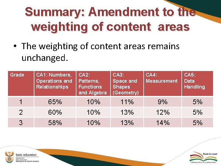 Summary: Amendment to the weighting of content areas • The weighting of content areas