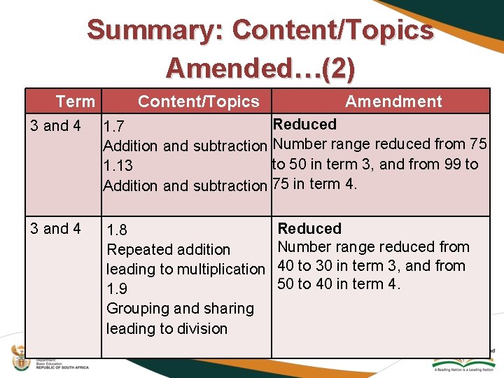 Summary: Content/Topics Amended…(2) Term Content/Topics Amendment 3 and 4 Reduced 1. 7 Addition and
