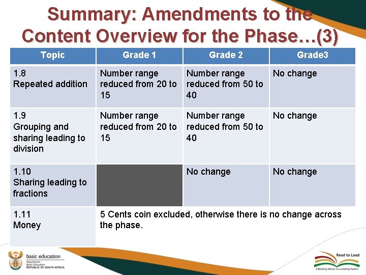 Summary: Amendments to the Content Overview for the Phase…(3) Topic Grade 1 Grade 2