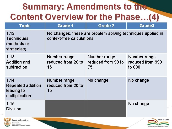 Summary: Amendments to the Content Overview for the Phase…(4) Topic Grade 1 Grade 2
