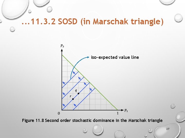 . . . 11. 3. 2 SOSD (in Marschak triangle) iso-expected value line Figure