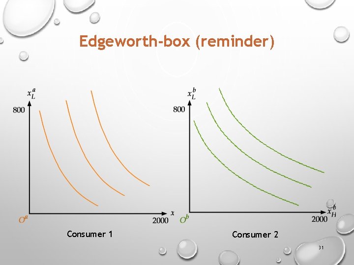 Edgeworth-box (reminder) Consumer 1 Consumer 2 31 