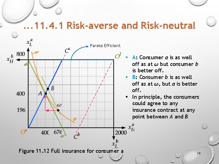 . . . 11. 4. 1 Risk-averse and Risk-neutral Pareto Efficient § A: Consumer
