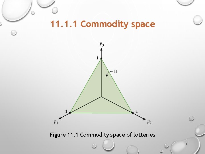 11. 1. 1 Commodity space Figure 11. 1 Commodity space of lotteries 8 
