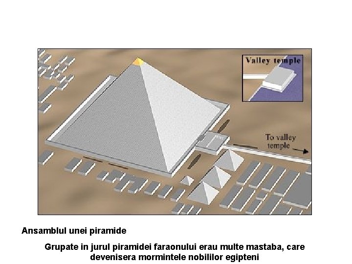  Ansamblul unei piramide Grupate in jurul piramidei faraonului erau multe mastaba, care devenisera