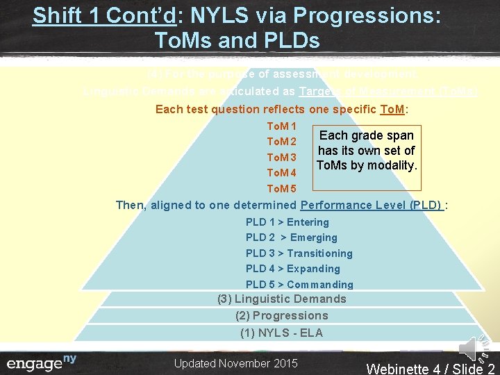 Shift 1 Cont’d: NYLS via Progressions: To. Ms and PLDs (4) For the purpose