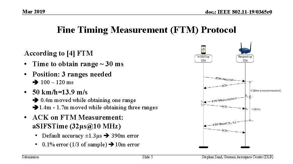 Mar 2019 doc. : IEEE 802. 11 -19/0365 r 0 Fine Timing Measurement (FTM) Mar 2019 doc. : IEEE 802. 11 -19/0365 r 0 Fine Timing Measurement (FTM)