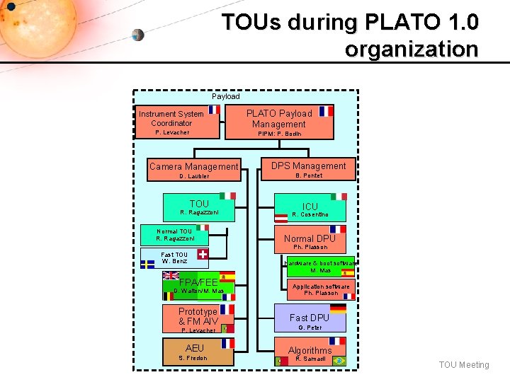 TOUs during PLATO 1. 0 organization Payload Instrument System Coordinator P. Levacher PLATO Payload TOUs during PLATO 1. 0 organization Payload Instrument System Coordinator P. Levacher PLATO Payload