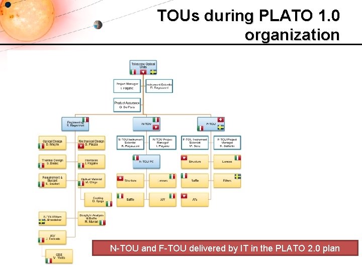 TOUs during PLATO 1. 0 organization N-TOU and F-TOU delivered by IT in the TOUs during PLATO 1. 0 organization N-TOU and F-TOU delivered by IT in the