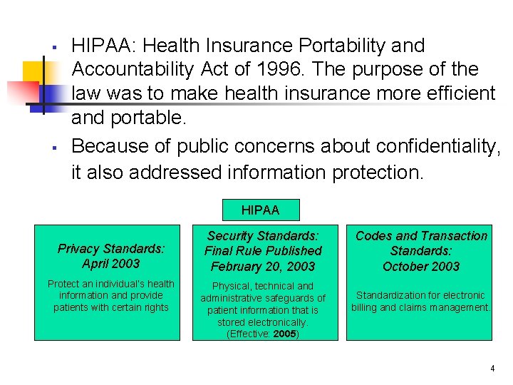 § § HIPAA: Health Insurance Portability and Accountability Act of 1996. The purpose of
